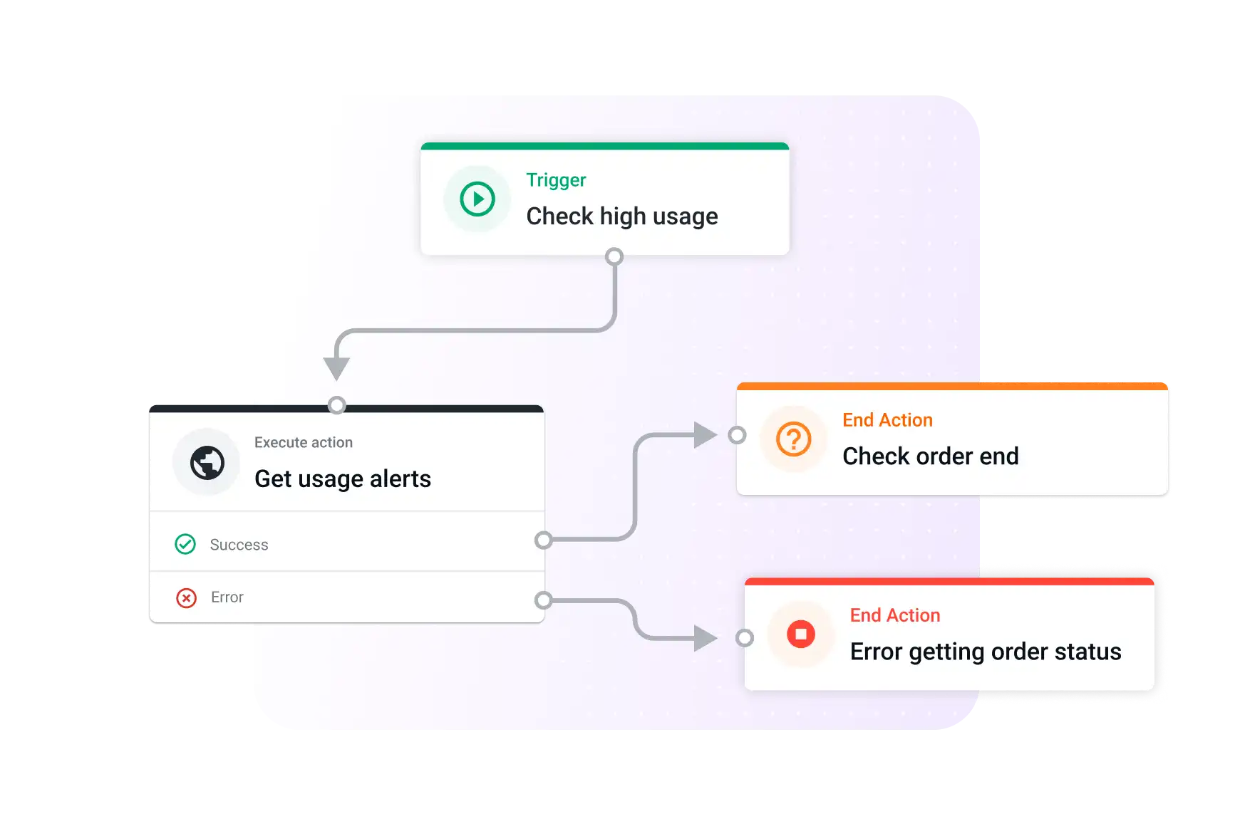 Utilities Flow Agentic Autopilot
