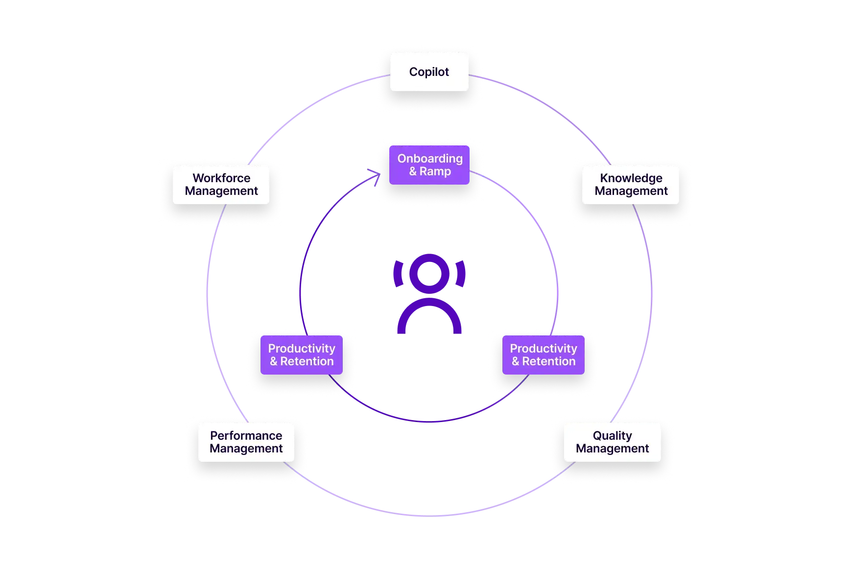 Wem Quality Management 24