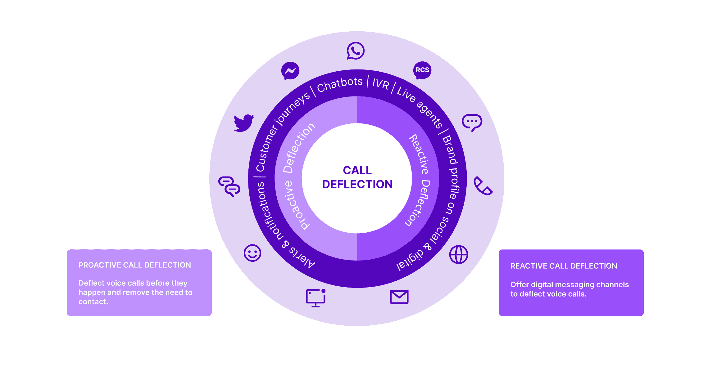 Voice And Messaging In The Retail Industry