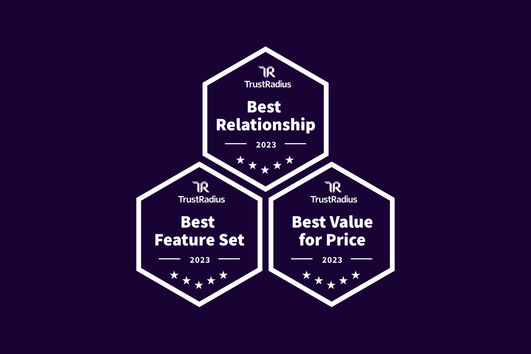 A Talkdesk recebe os Prêmios Best of Awards da TrustRadius 2023 como a melhor nas categorias de Relacionamento, Valor e Conjunto de Recursos