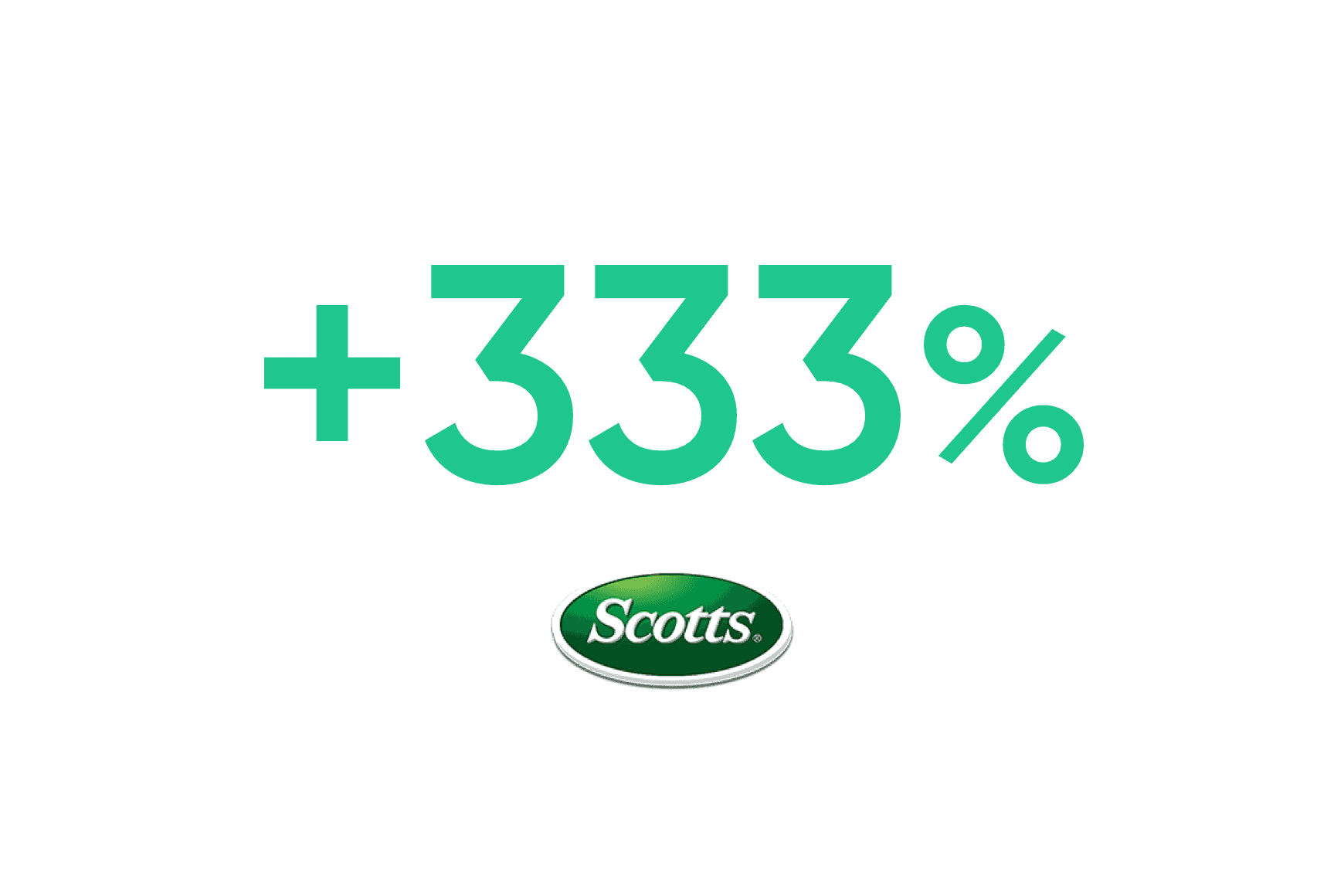 The Scott's Company: melhoria de 333% no tempo médio de atendimento da chamada