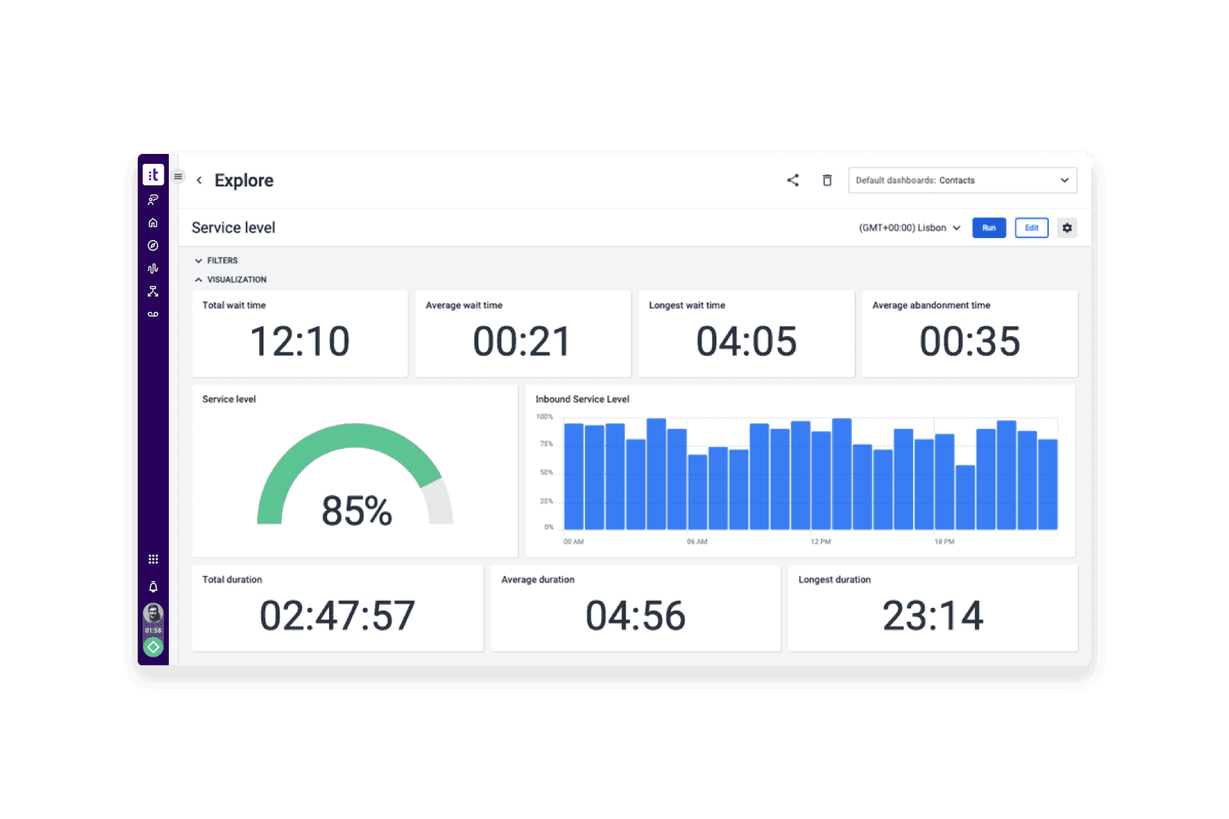 turn Historical Data Into Great Performance
