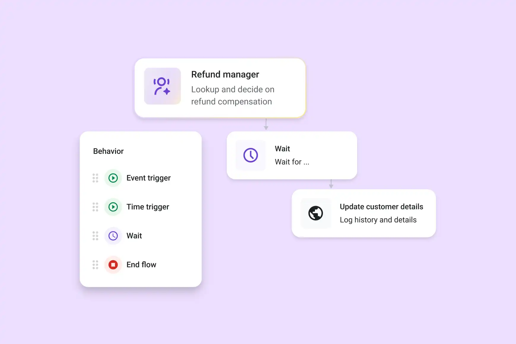 Automation Flows: orquestração de fluxos de trabalho para empresas