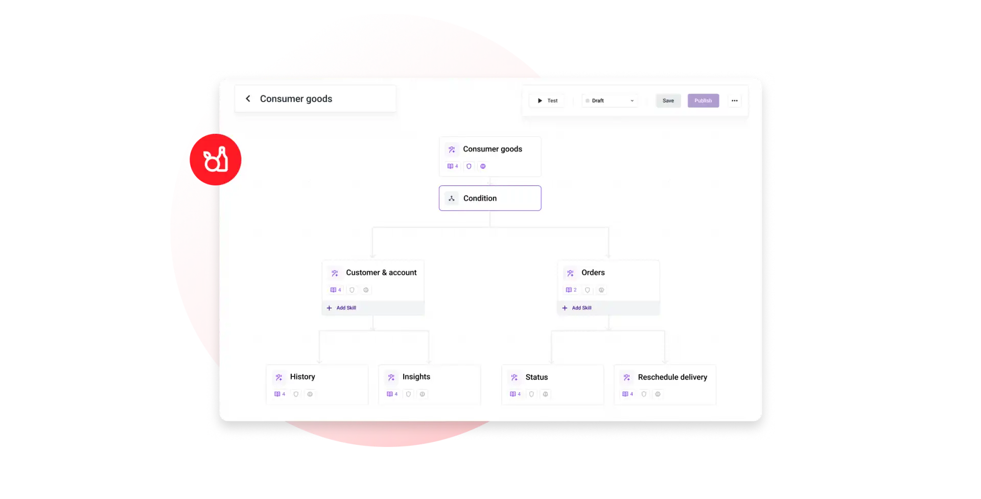 Consumer Goods Orchestrator