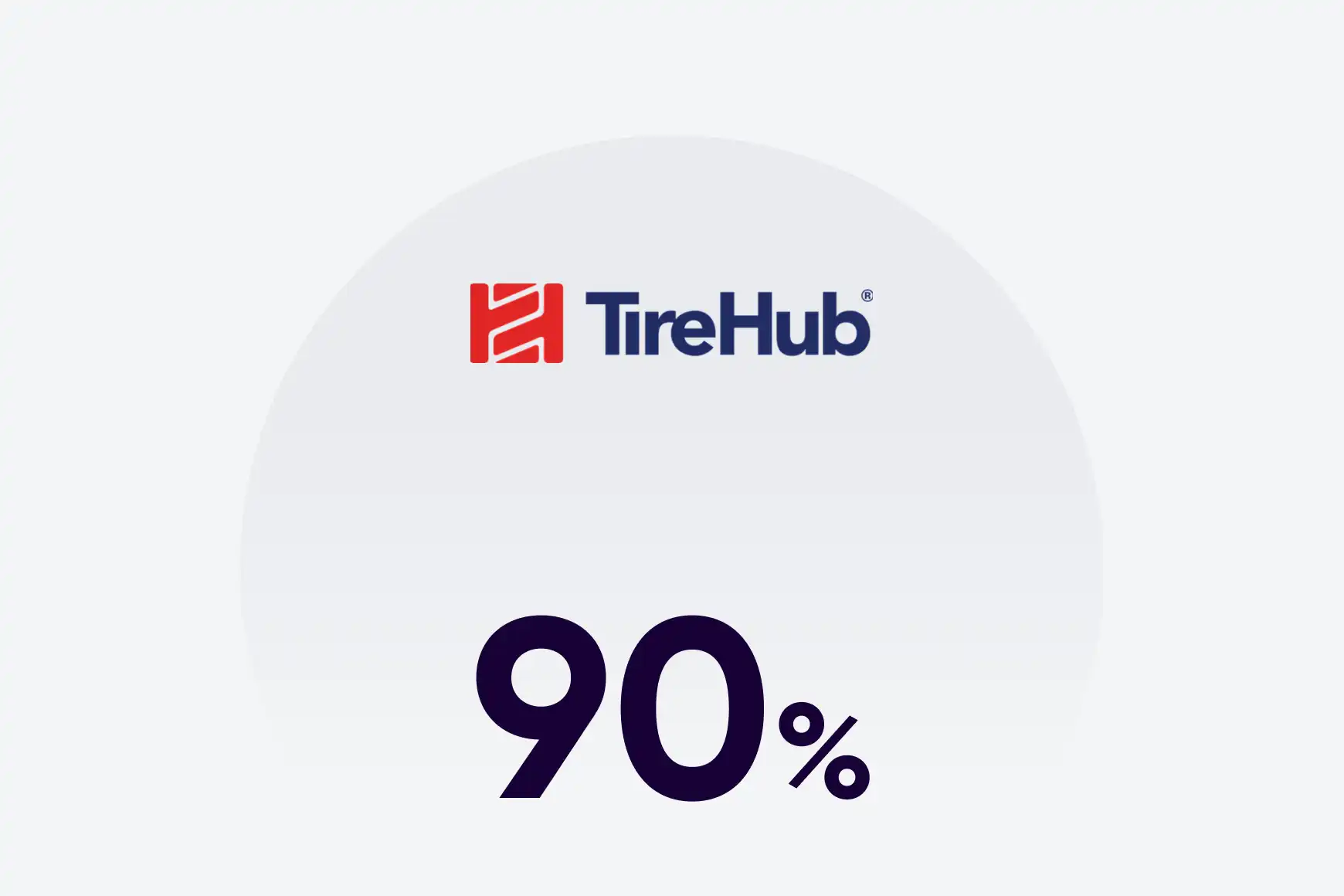 Taxa de precisão de 90% nos resumos de chamadas gerados por IA.