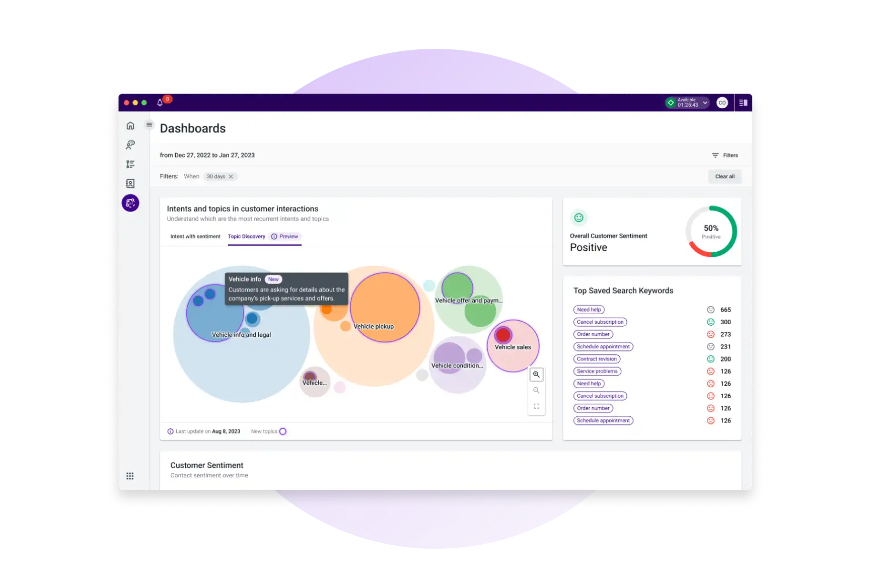 Cx Analytics Dashboard Intents Customer Interactions