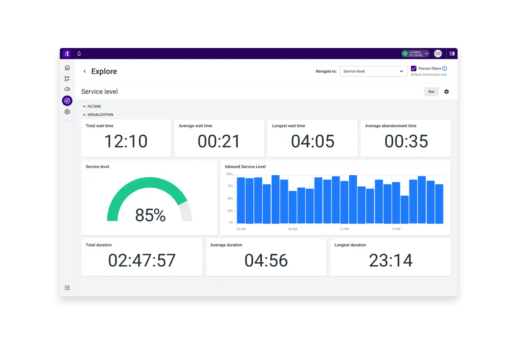 Actionable Insights Across All Channels 2