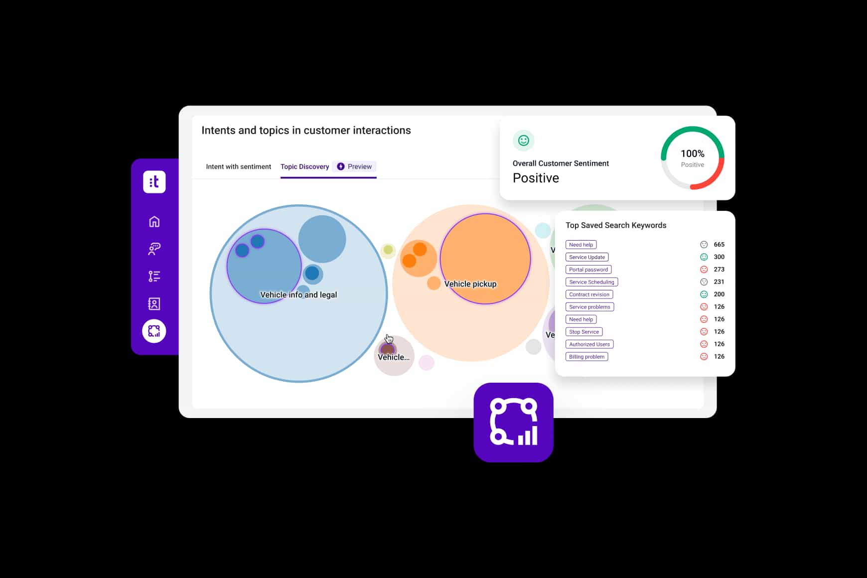 Cxa Interaction Analytics Dasboard