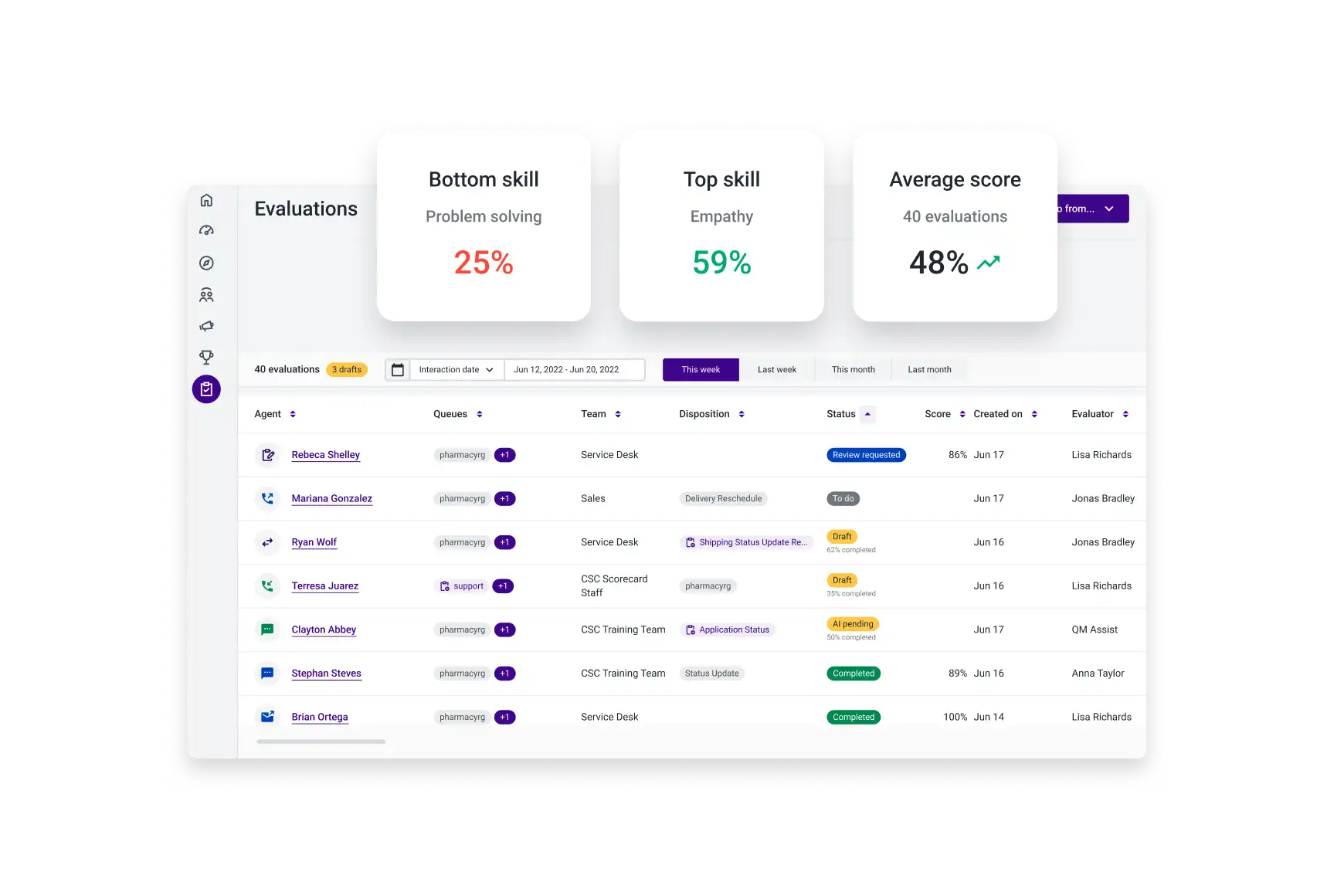 Cxa Quality Management Track Agents