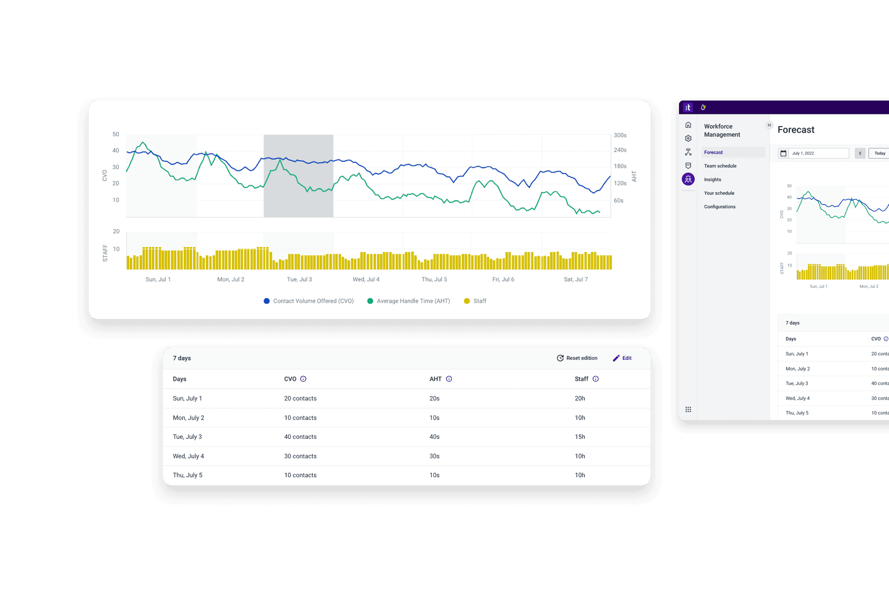 Leverage The Power Of Artificial Intelligence Workforce Management