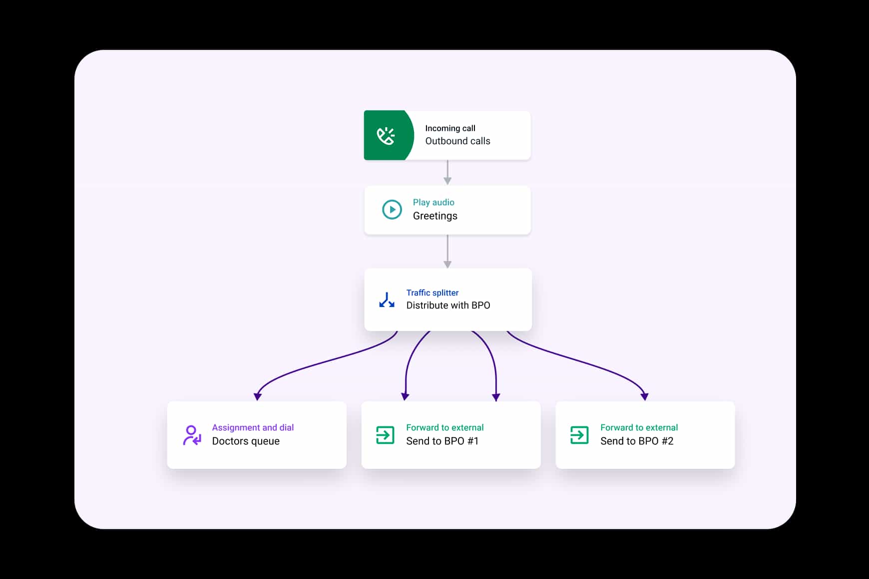Orchestrating Routing Journeys Cover