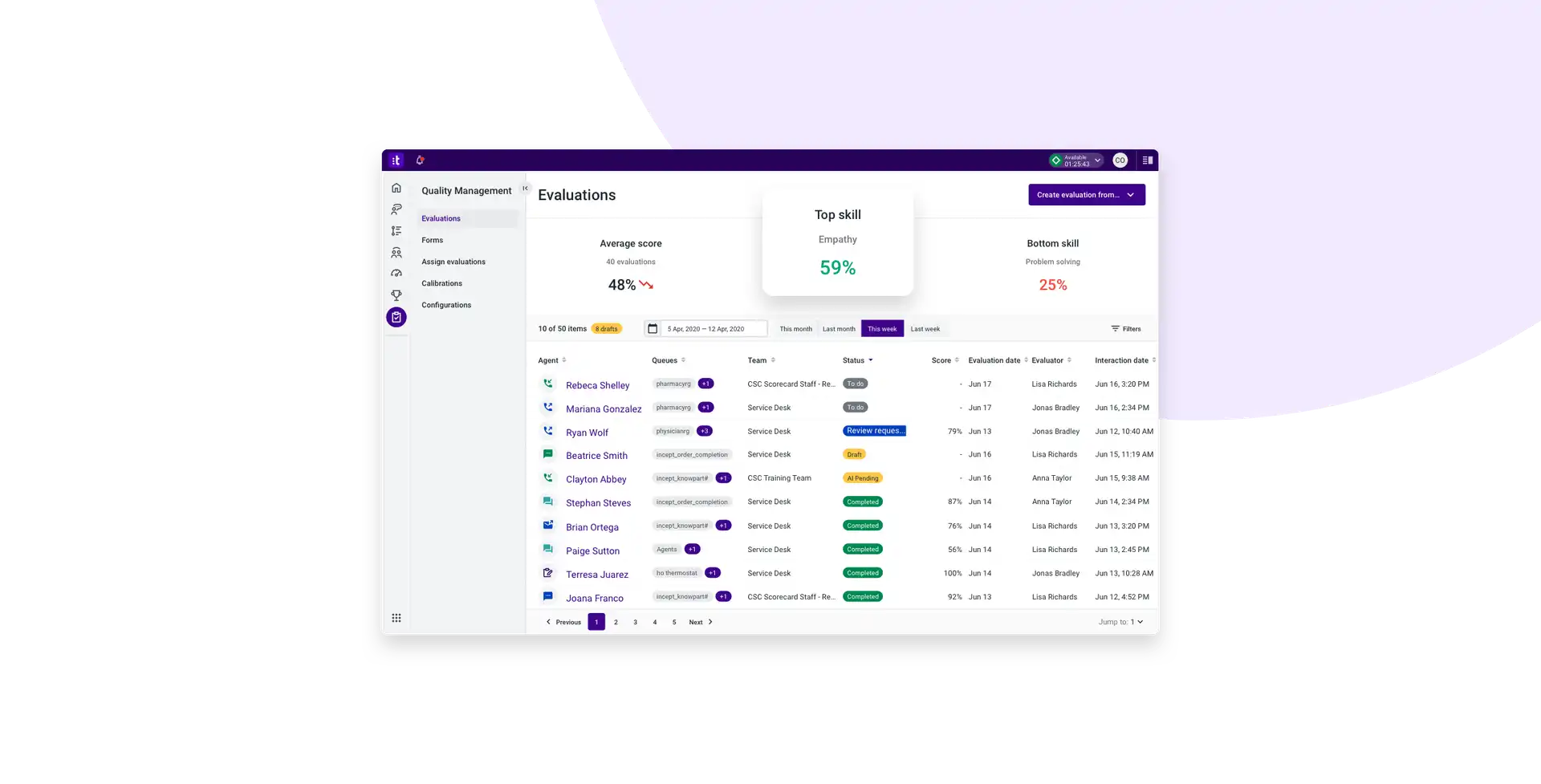 Quality Management Improve Agent Effectiveness