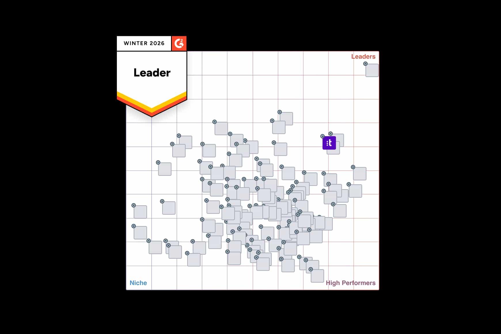 Recognized G2 Winter 2026