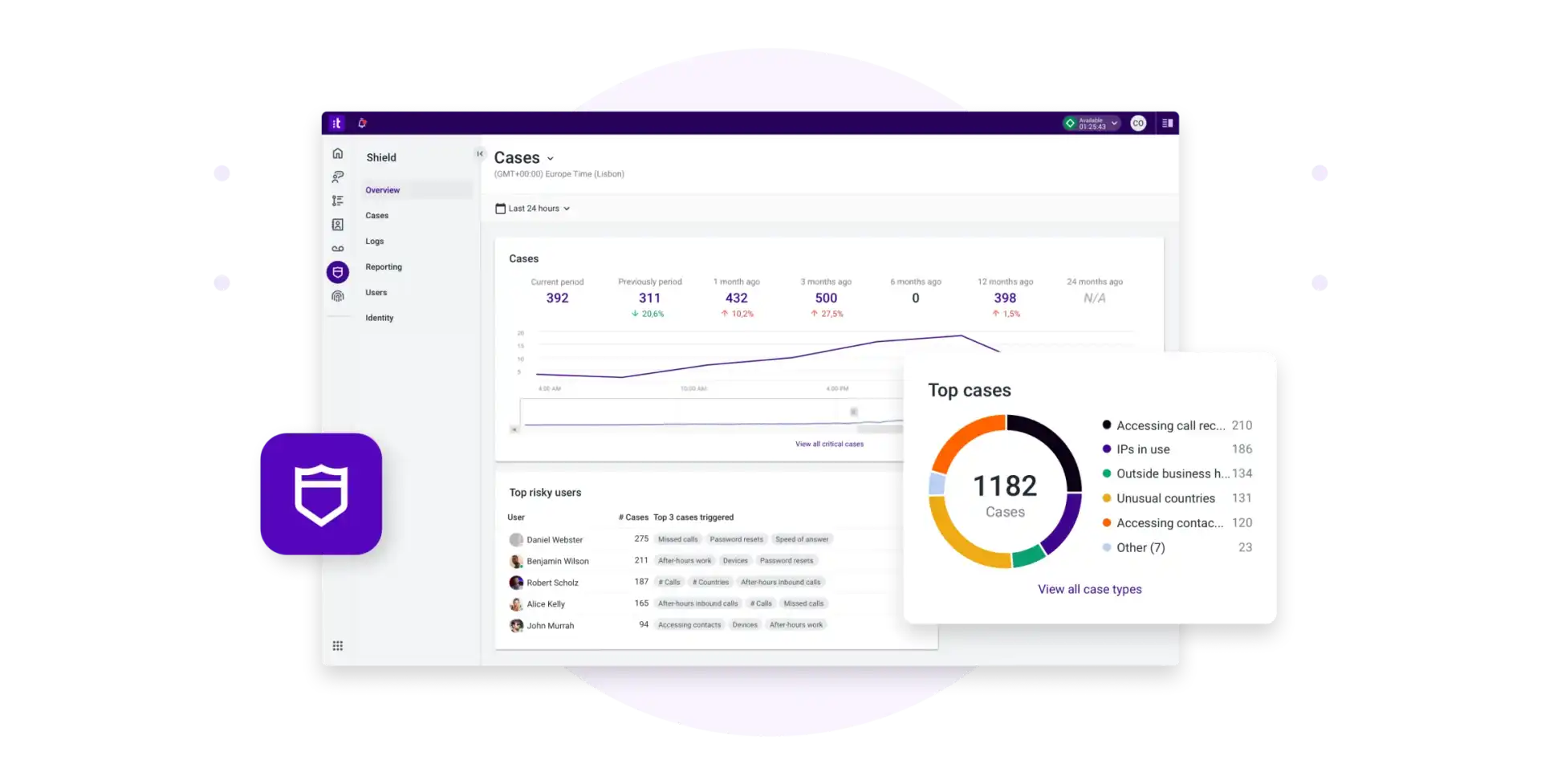 Shield Ai That Actually Manages Risk