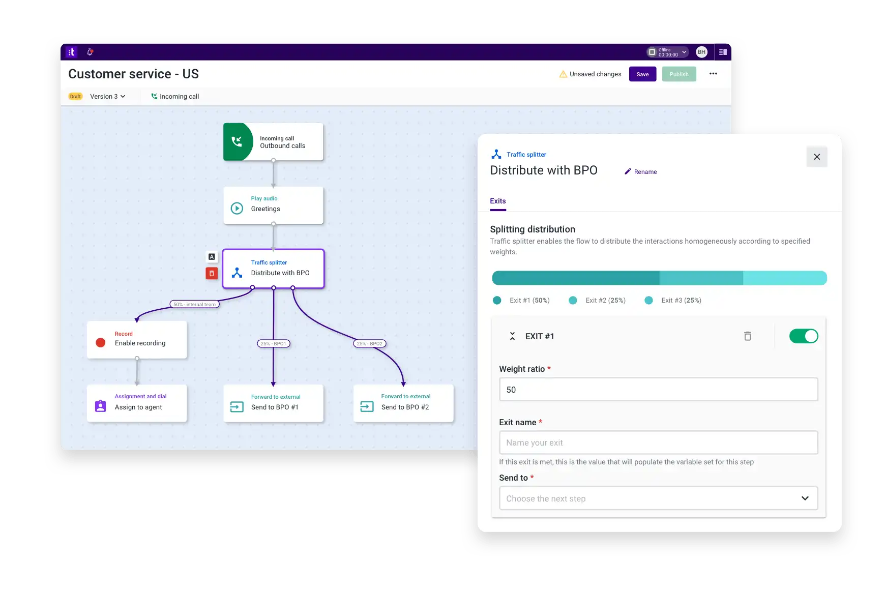 Simply Designed Smart Effective Customer Journeys
