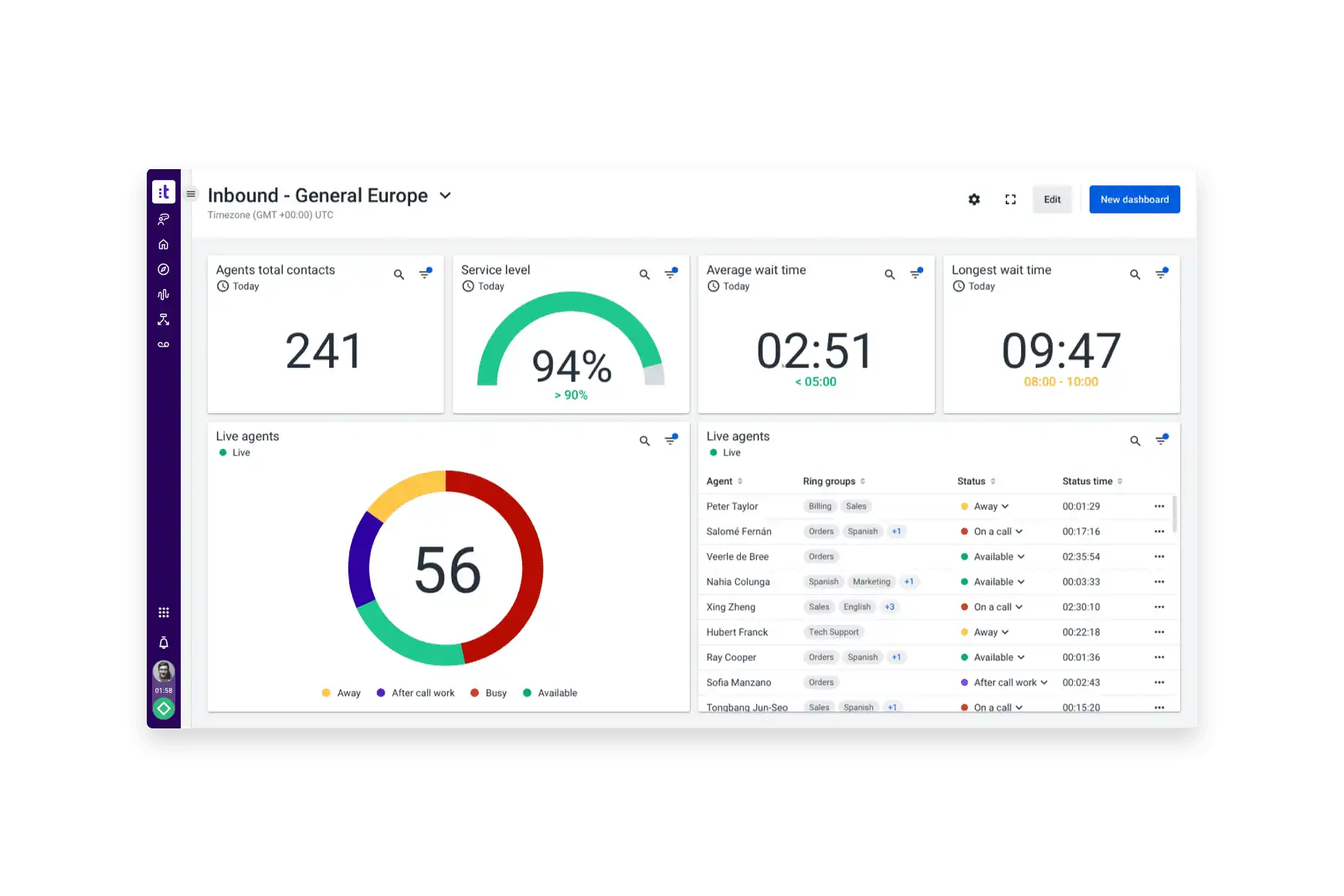 Turn Real Time Analytics Into Great Customer Service