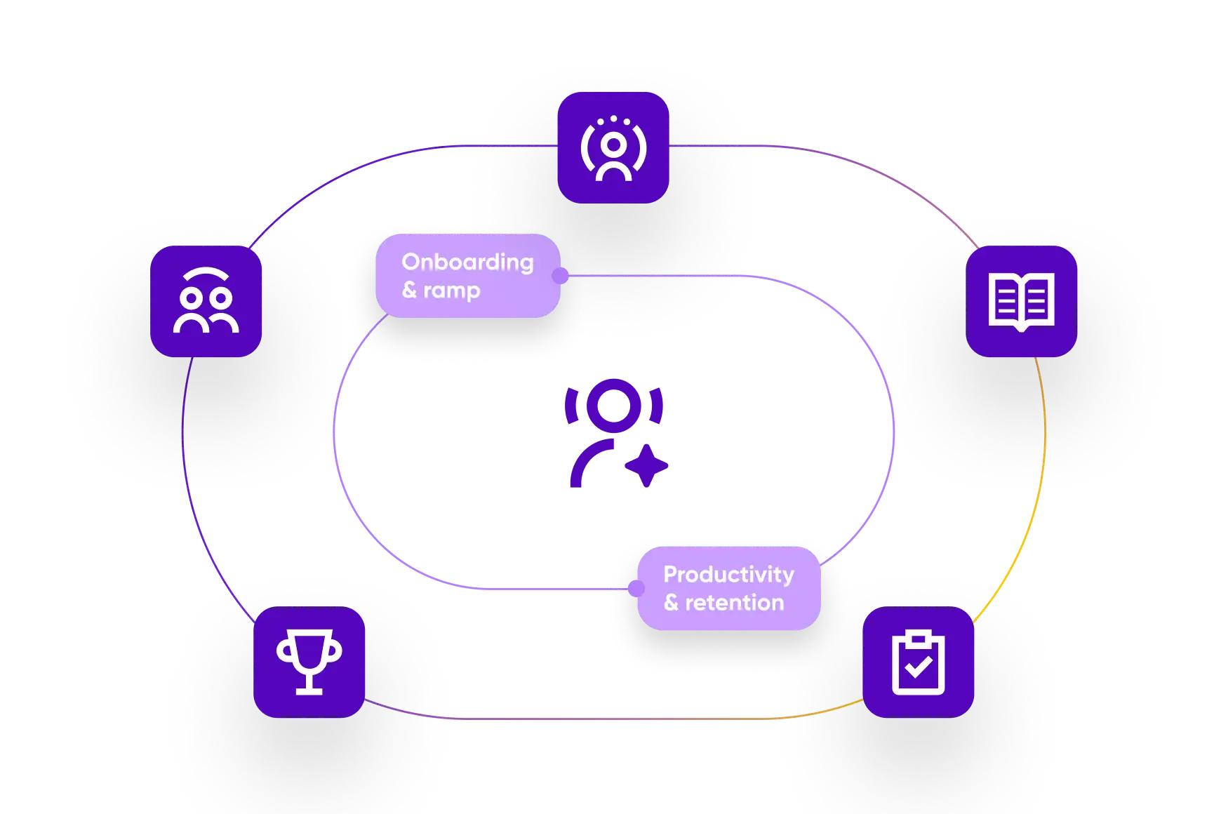 Wem Solution Quality Management
